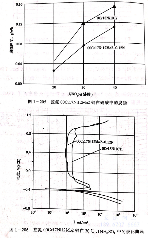 图 205.jpg