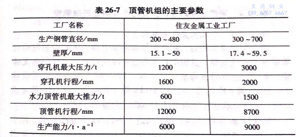 表 26-7.jpg